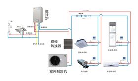 瑞馬燃氣壁掛爐，雙?？照{