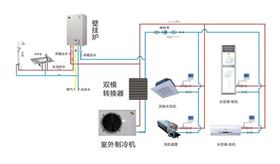 關于家用燃氣壁掛爐節省電量的四大用法