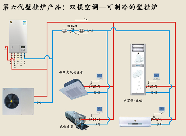 雙模空調&bull;壁掛爐，節能看得見